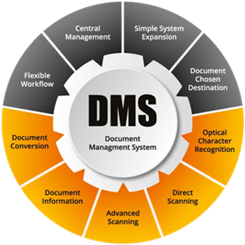 document management system