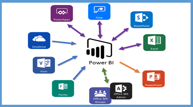 powerbi